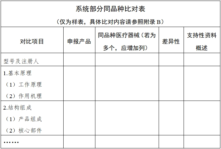 影像型超聲診斷設(shè)備同品種臨床評價技術(shù)審查指導(dǎo)原則（2021年第2號）(圖2)