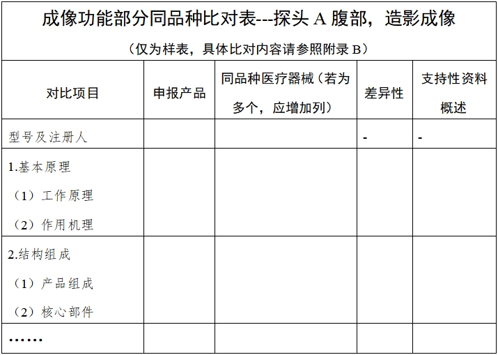 影像型超聲診斷設(shè)備同品種臨床評價技術(shù)審查指導(dǎo)原則（2021年第2號）(圖3)