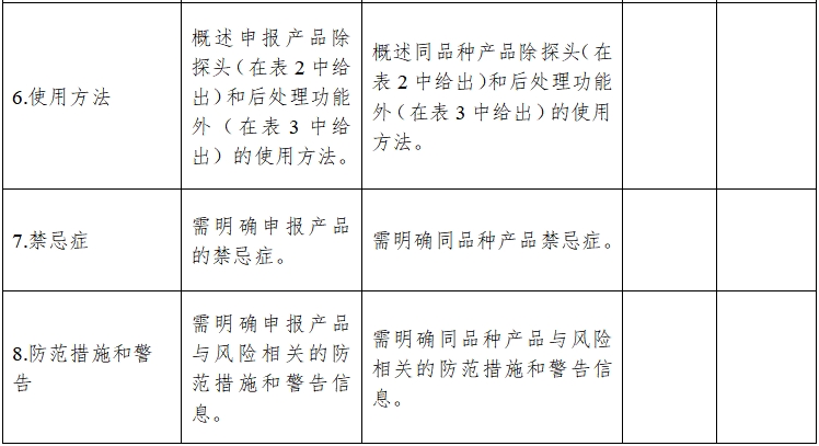 影像型超聲診斷設(shè)備同品種臨床評價技術(shù)審查指導(dǎo)原則（2021年第2號）(圖7)