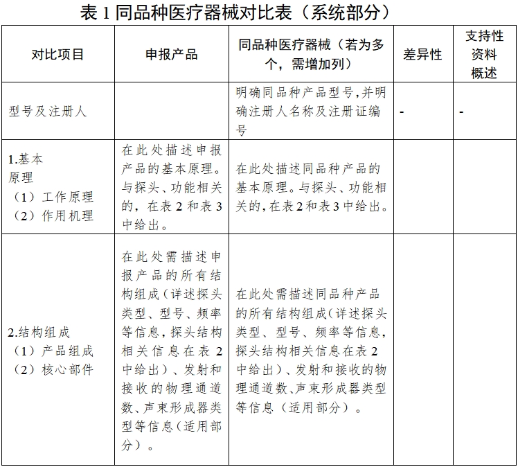 影像型超聲診斷設(shè)備同品種臨床評價技術(shù)審查指導(dǎo)原則（2021年第2號）(圖5)