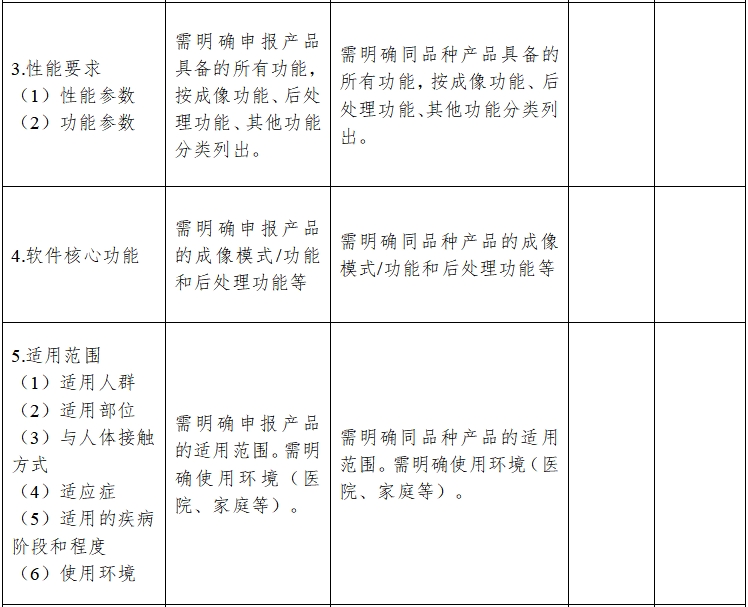 影像型超聲診斷設(shè)備同品種臨床評價技術(shù)審查指導(dǎo)原則（2021年第2號）(圖6)