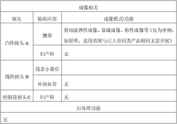 影像型超聲診斷設(shè)備同品種臨床評價技術(shù)審查指導(dǎo)原則（2021年第2號）(圖4)