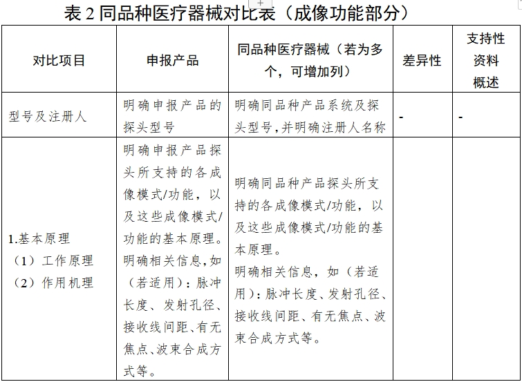 影像型超聲診斷設(shè)備同品種臨床評價技術(shù)審查指導(dǎo)原則（2021年第2號）(圖8)