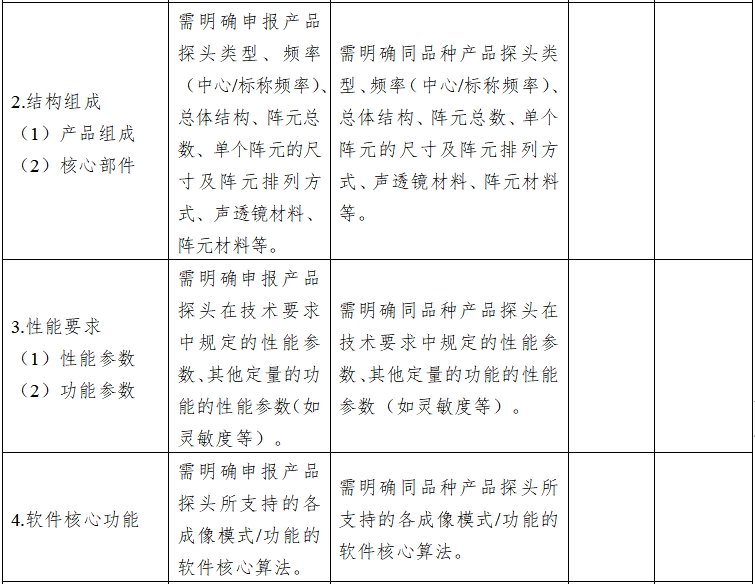 影像型超聲診斷設(shè)備同品種臨床評價技術(shù)審查指導(dǎo)原則（2021年第2號）(圖9)