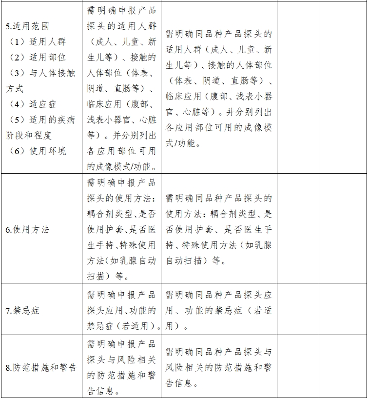 影像型超聲診斷設(shè)備同品種臨床評價技術(shù)審查指導(dǎo)原則（2021年第2號）(圖11)