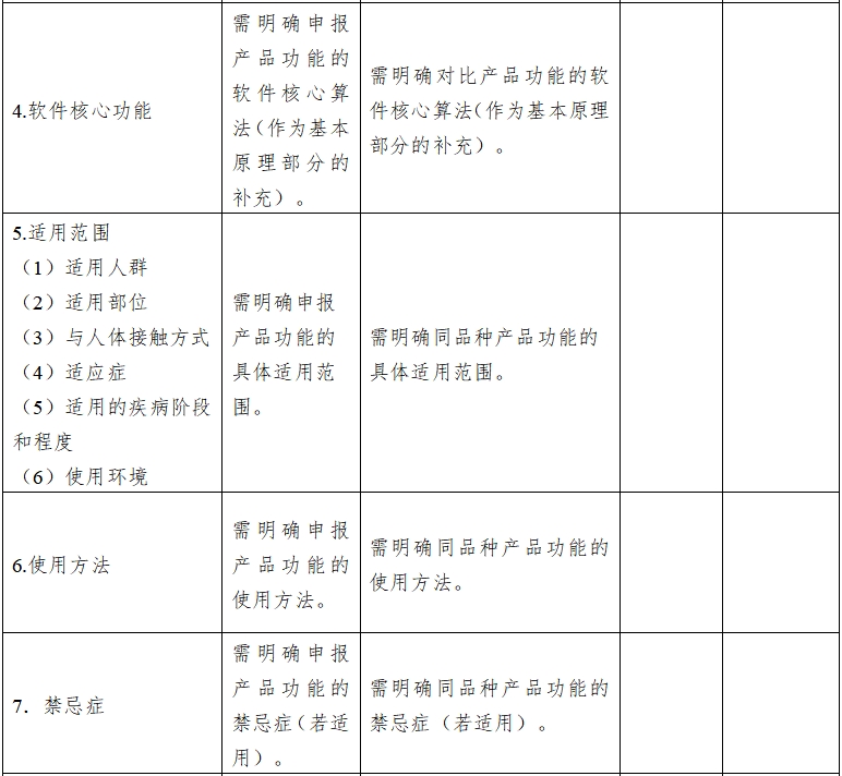 影像型超聲診斷設(shè)備同品種臨床評價技術(shù)審查指導(dǎo)原則（2021年第2號）(圖13)