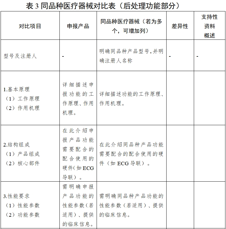 影像型超聲診斷設(shè)備同品種臨床評價技術(shù)審查指導(dǎo)原則（2021年第2號）(圖12)