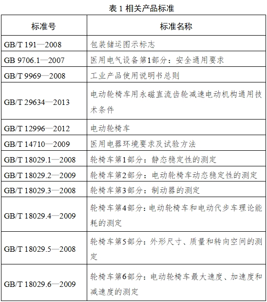 電動輪椅車注冊技術審查指導原則（2017年第180號）(圖3)