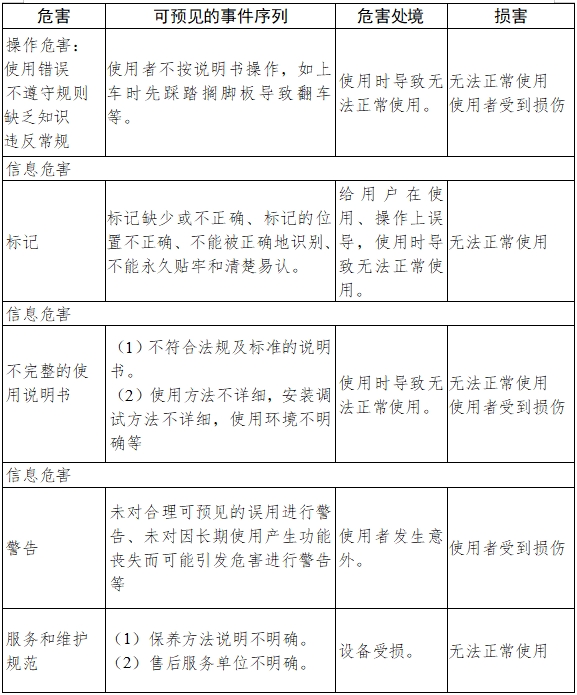 電動輪椅車注冊技術審查指導原則（2017年第180號）(圖8)