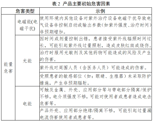 紫外治療設(shè)備注冊(cè)技術(shù)審查指導(dǎo)原則（2017年第199號(hào)）(圖4)