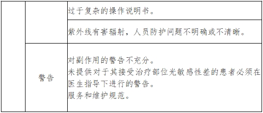 紫外治療設(shè)備注冊(cè)技術(shù)審查指導(dǎo)原則（2017年第199號(hào)）(圖6)