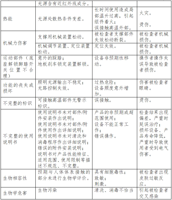 裂隙燈顯微鏡注冊(cè)技術(shù)審查指導(dǎo)原則（2017年第199號(hào)）(圖6)