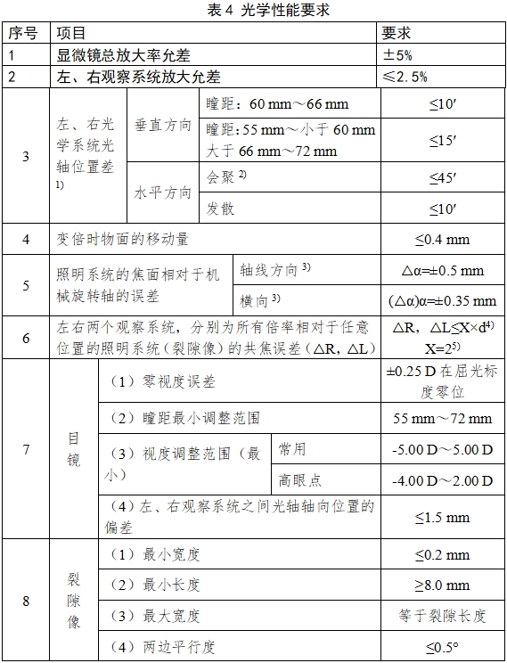 裂隙燈顯微鏡注冊(cè)技術(shù)審查指導(dǎo)原則（2017年第199號(hào)）(圖7)