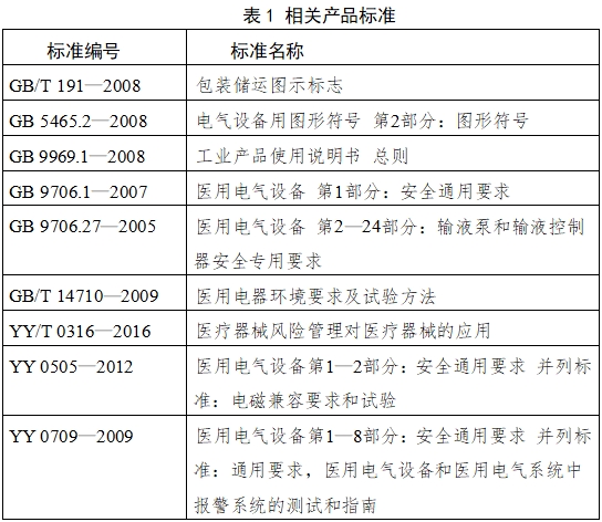 輸液泵注冊技術(shù)審查指導(dǎo)原則（2017年第199號）(圖2)