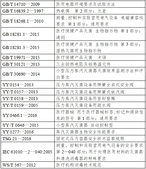 小型蒸汽滅菌器注冊技術(shù)審查指導(dǎo)原則（2017年第198號）(圖2)