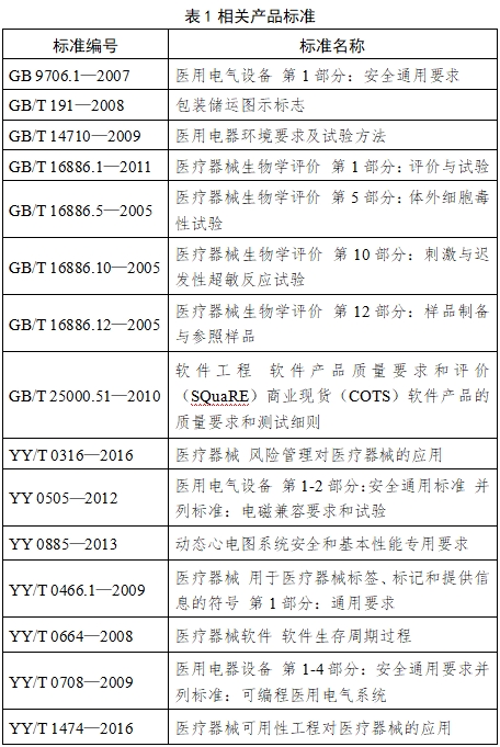 動態(tài)心電圖系統(tǒng)注冊技術(shù)審查指導原則（2017年第198號）(圖1)