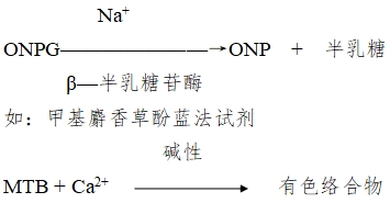 電解質鉀、鈉、氯、鈣測定試劑注冊技術審查指導原則（2017年第213號）(圖19)