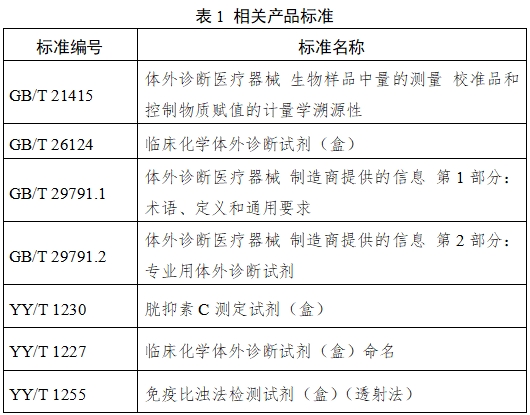 胱抑素C測定試劑（膠乳透射免疫比濁法）注冊技術(shù)審查指導(dǎo)原則（2017年第213號(hào)）(圖5)