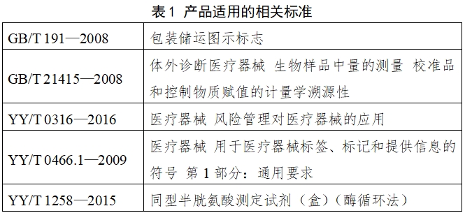 同型半胱氨酸測(cè)定試劑注冊(cè)技術(shù)審查指導(dǎo)原則（2018年第8號(hào)）(圖2)