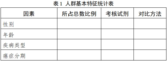 人表皮生長因子受體（EGFR）突變基因檢測試劑（PCR法）注冊技術審查指導原則（2018年第36號）(圖1)