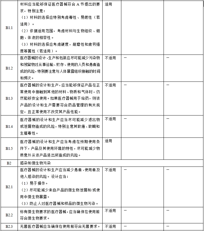 眼科光學(xué)相干斷層掃描儀注冊(cè)技術(shù)審查指導(dǎo)原則（2018年第44號(hào)）(圖2)