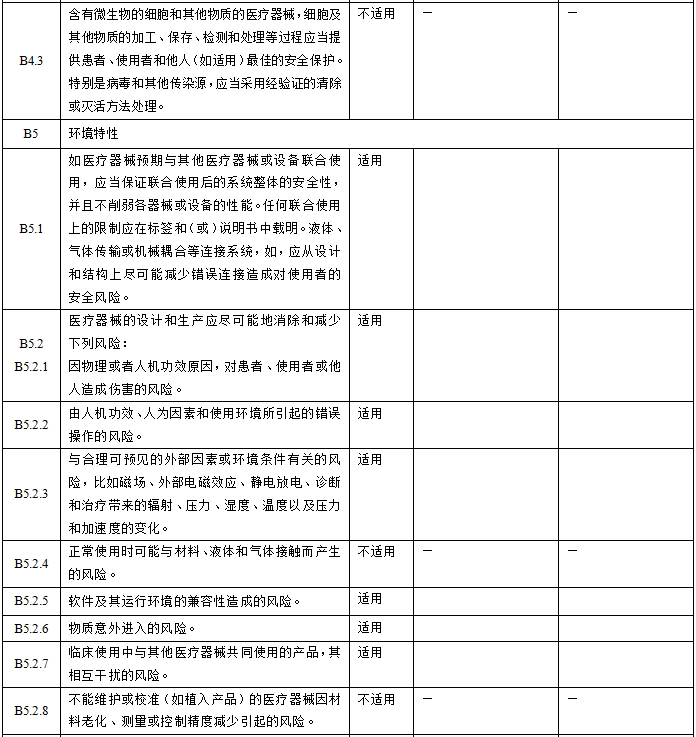 眼科光學(xué)相干斷層掃描儀注冊(cè)技術(shù)審查指導(dǎo)原則（2018年第44號(hào)）(圖4)