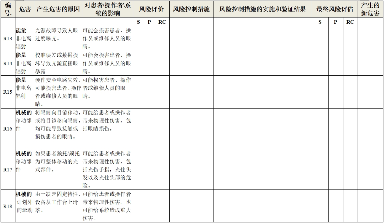 眼科光學(xué)相干斷層掃描儀注冊(cè)技術(shù)審查指導(dǎo)原則（2018年第44號(hào)）(圖18)