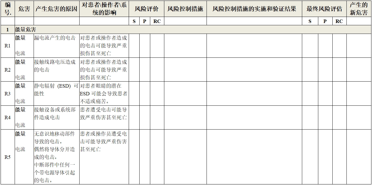 眼科光學(xué)相干斷層掃描儀注冊(cè)技術(shù)審查指導(dǎo)原則（2018年第44號(hào)）(圖16)