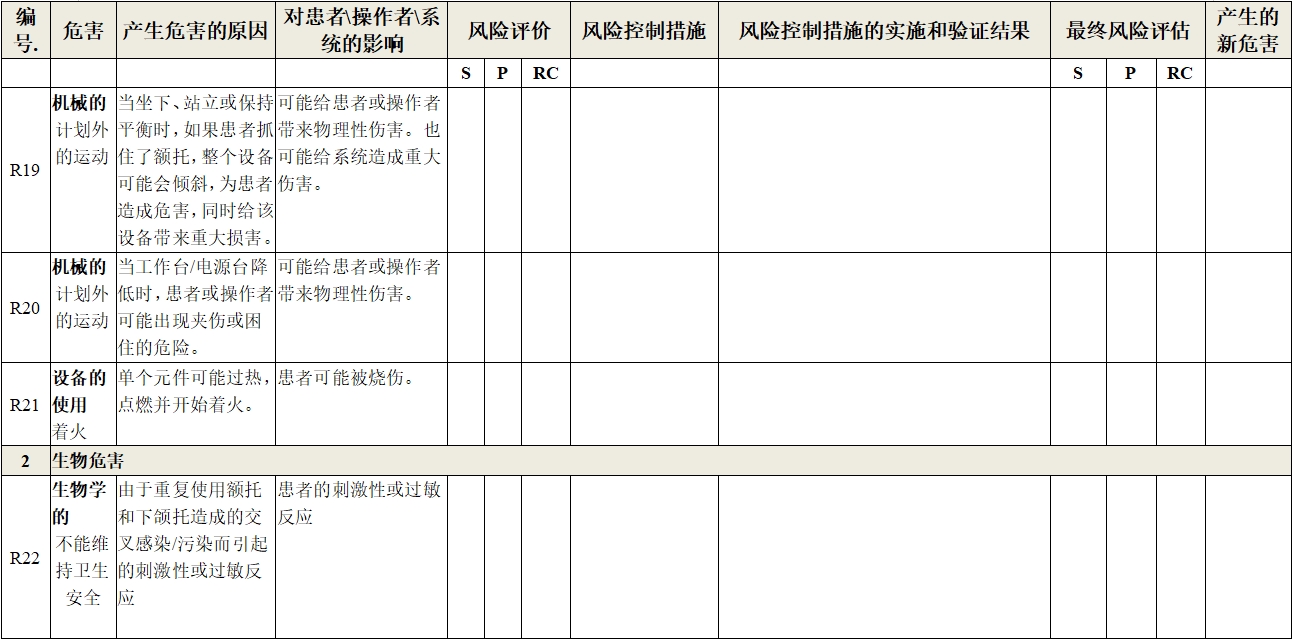 眼科光學(xué)相干斷層掃描儀注冊(cè)技術(shù)審查指導(dǎo)原則（2018年第44號(hào)）(圖19)