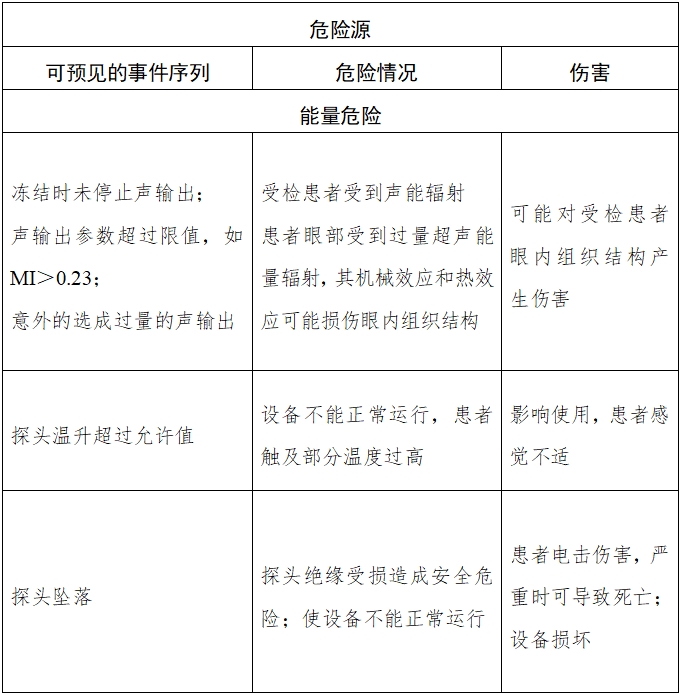 眼科超聲診斷設備注冊技術(shù)審查指導原則（2018年第55號）(圖1)