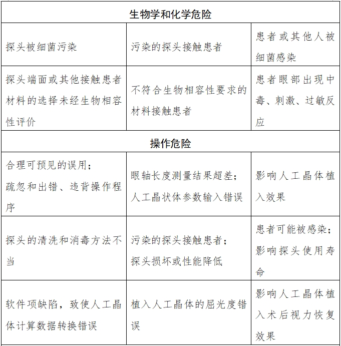 眼科超聲診斷設備注冊技術(shù)審查指導原則（2018年第55號）(圖2)