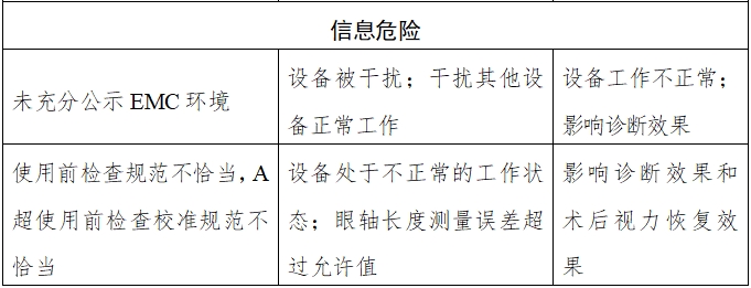 眼科超聲診斷設備注冊技術(shù)審查指導原則（2018年第55號）(圖3)