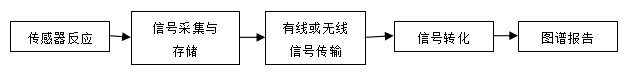 持續(xù)葡萄糖監(jiān)測(cè)系統(tǒng)注冊(cè)技術(shù)審查指導(dǎo)原則（2018年第56號(hào)）(圖1)