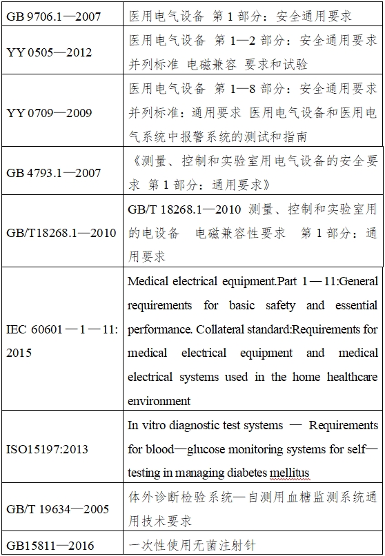 持續(xù)葡萄糖監(jiān)測(cè)系統(tǒng)注冊(cè)技術(shù)審查指導(dǎo)原則（2018年第56號(hào)）(圖2)