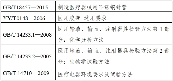 持續(xù)葡萄糖監(jiān)測(cè)系統(tǒng)注冊(cè)技術(shù)審查指導(dǎo)原則（2018年第56號(hào)）(圖3)