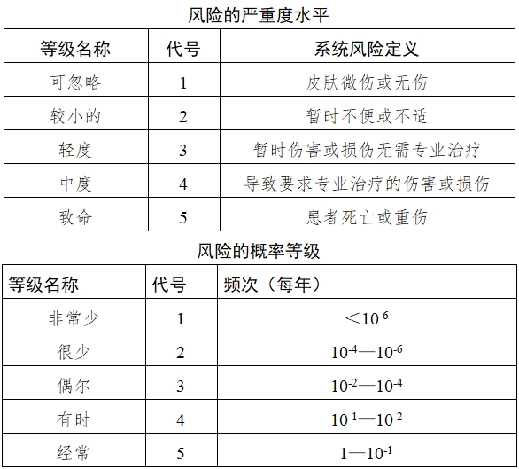 持續(xù)葡萄糖監(jiān)測(cè)系統(tǒng)注冊(cè)技術(shù)審查指導(dǎo)原則（2018年第56號(hào)）(圖8)