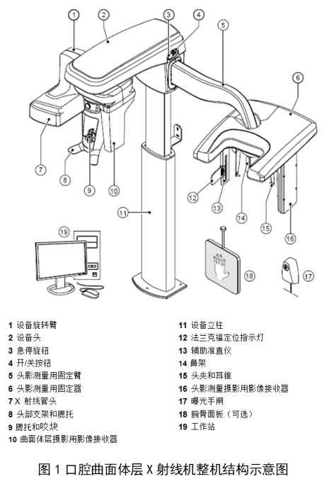 口腔曲面體層X射線機(jī)注冊(cè)技術(shù)審查指導(dǎo)原則（2018年第9號(hào)）(圖1)