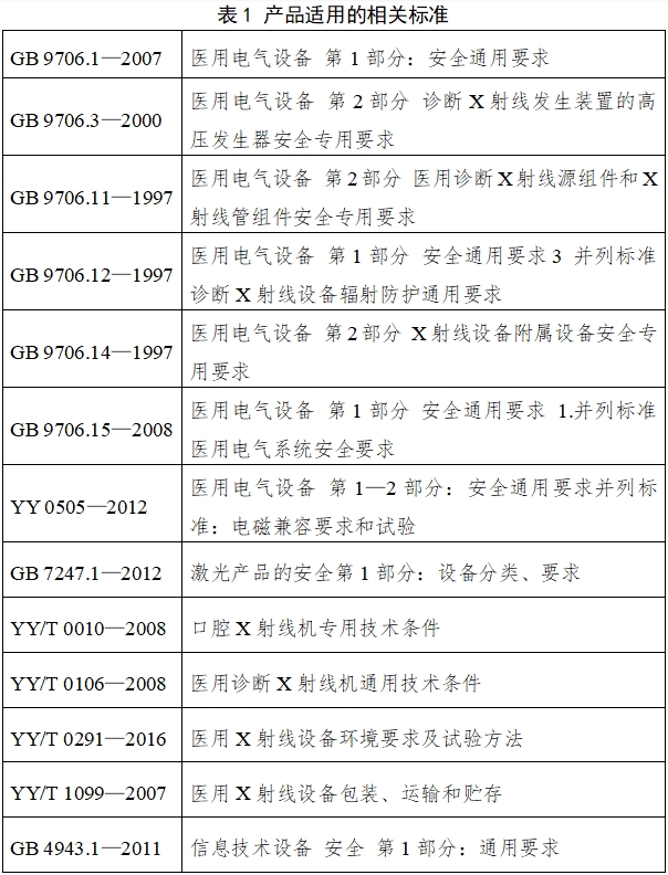 口腔曲面體層X射線機(jī)注冊(cè)技術(shù)審查指導(dǎo)原則（2018年第9號(hào)）(圖2)