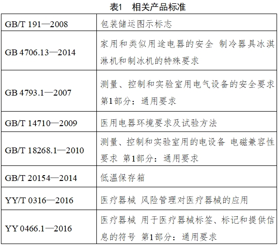 醫(yī)用低溫保存箱注冊技術(shù)審查指導(dǎo)原則（2018年第15號）(圖2)