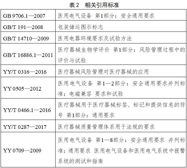 電子尿量計注冊技術審查指導原則（2018年第15號）(圖1)