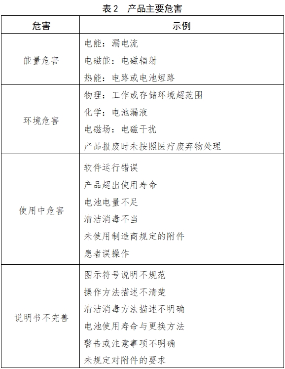 電子尿量計注冊技術審查指導原則（2018年第15號）(圖2)