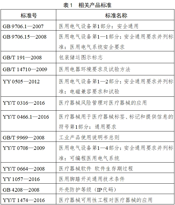 電子陰道顯微鏡注冊技術(shù)審查指導原則（2018年第15號）(圖4)