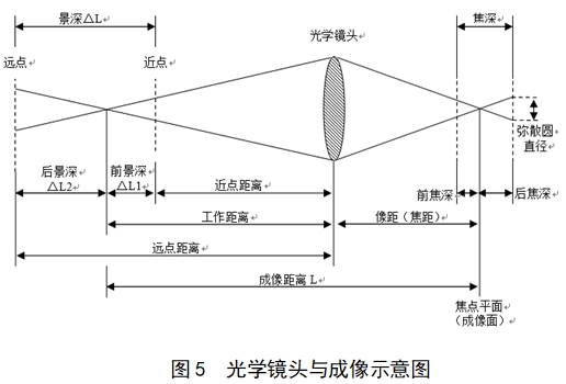 電子陰道顯微鏡注冊技術(shù)審查指導原則（2018年第15號）(圖8)