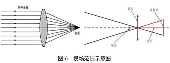 電子陰道顯微鏡注冊技術(shù)審查指導原則（2018年第15號）(圖9)