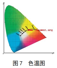 電子陰道顯微鏡注冊技術(shù)審查指導原則（2018年第15號）(圖10)