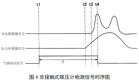 眼壓計注冊技術審查指導原則（2018年第25號）(圖4)