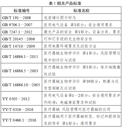 眼壓計注冊技術審查指導原則（2018年第25號）(圖5)