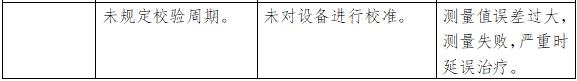 眼壓計注冊技術審查指導原則（2018年第25號）(圖8)