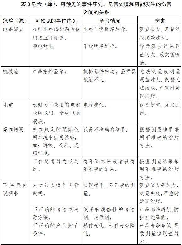 眼壓計注冊技術審查指導原則（2018年第25號）(圖7)