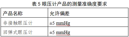 眼壓計注冊技術審查指導原則（2018年第25號）(圖10)